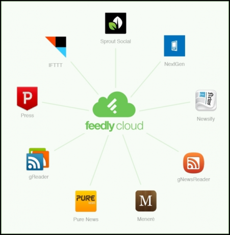 feedly uygulaması