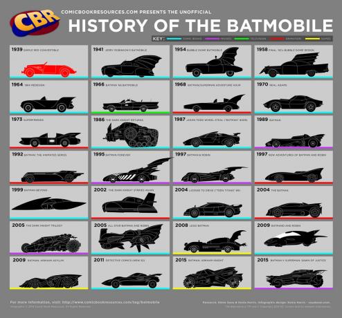 Batmobiles-012.815-01-c6505