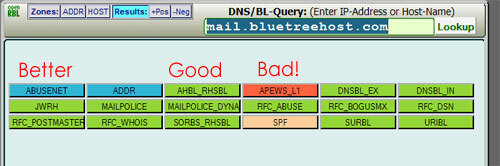openrbl sonuçları