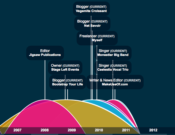 infografik grafikler