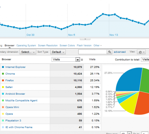 yeni google analytics