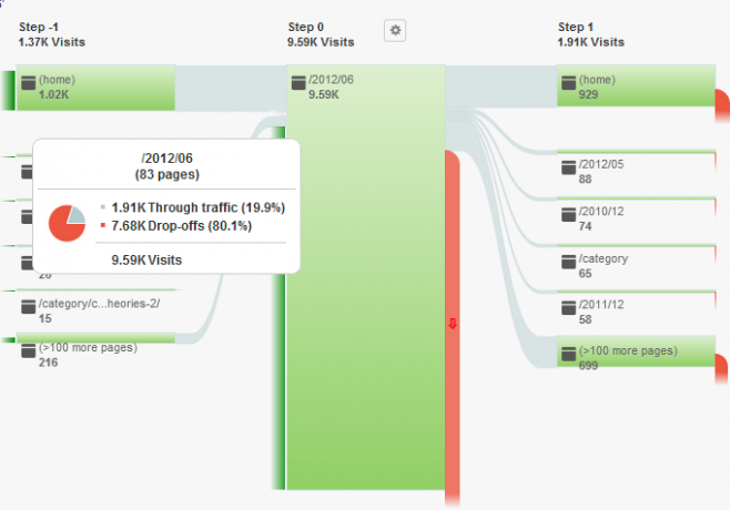 google analytics nedir