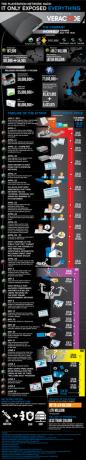 Sony Playstation Network Hack [Infographic] ps3 Infographic