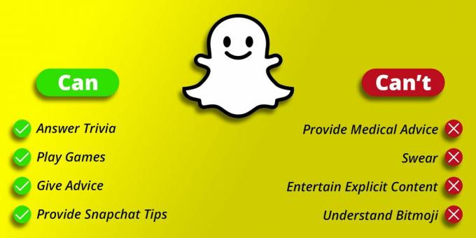 Snapchat yapay zekasının neler yapıp yapamayacağını gösteren bir bilgi grafiği