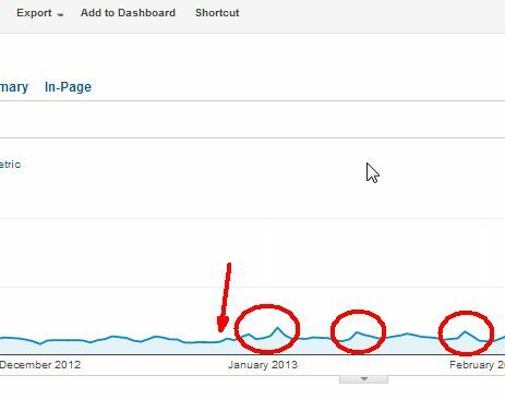 facebook reklamları ve adwords