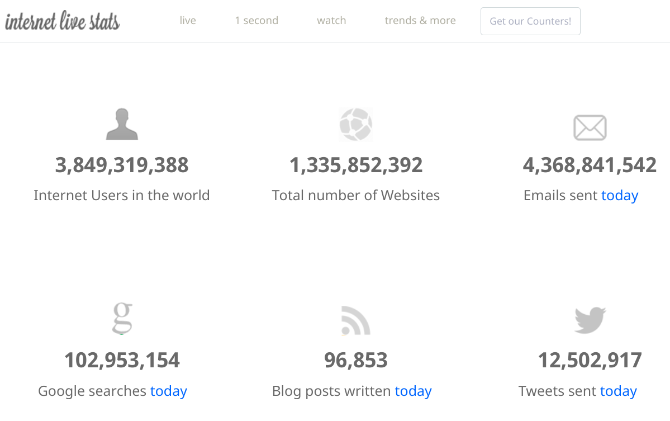 havalı garip web siteleri - internet canlı istatistikleri