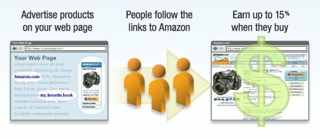 Nasıl Amazon Bağlantıları Affiliate Links dönüştürmek için amazonad