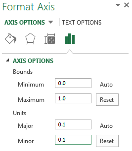 Excel Biçimi Ekseni