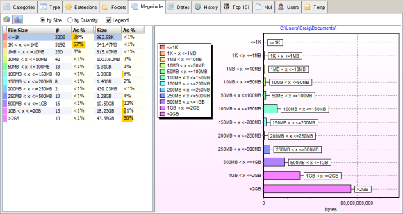 windows disk analizi