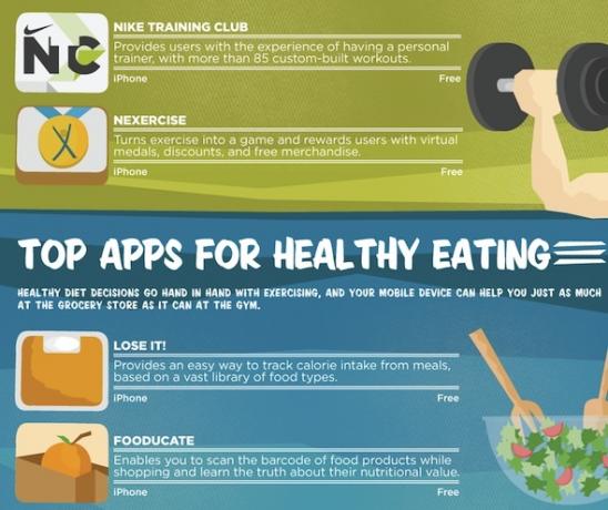 3 Gerçekten İlham Verici Fitness Infographics, Artı Kendi Birini Oluşturun! Sağlıklı Uygulamalar Kısmi