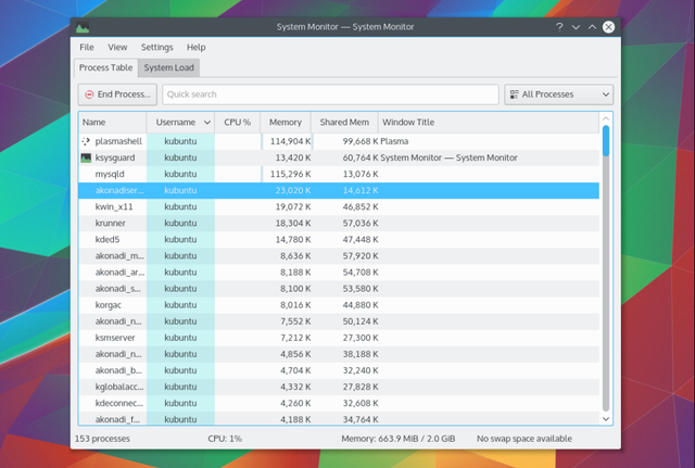 LinuxTaskManager-KDE-Sistem-Monitör