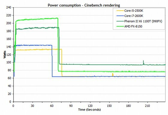 amd işlemci vs intel