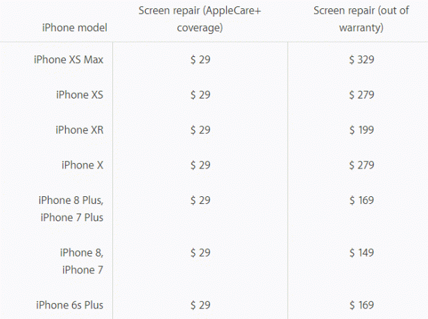 iPhone Ekran Onarım Maliyeti