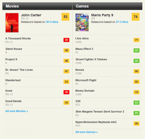 Metacritic Renk Kodlamasından En İyi Şekilde Nasıl Yararlanılır