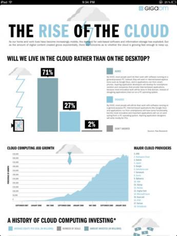 ipad için Infographics