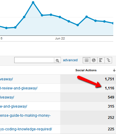 google analytics nedir