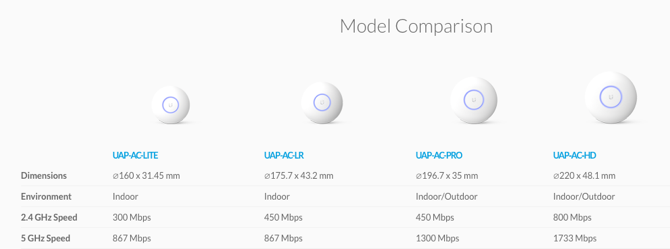 unifi mesh network açıklaması