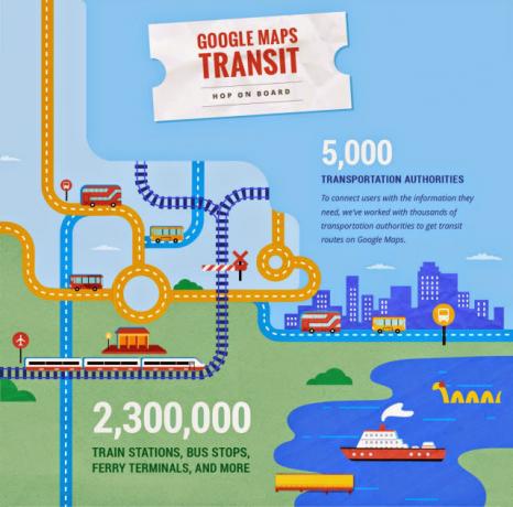 Google Maps İngiltere Taşımacılık Veri ve Diğer Hayati İstatistikleri Büyük Bir Doz Enjekte Edilir MapsTransit InfographicSplit 1