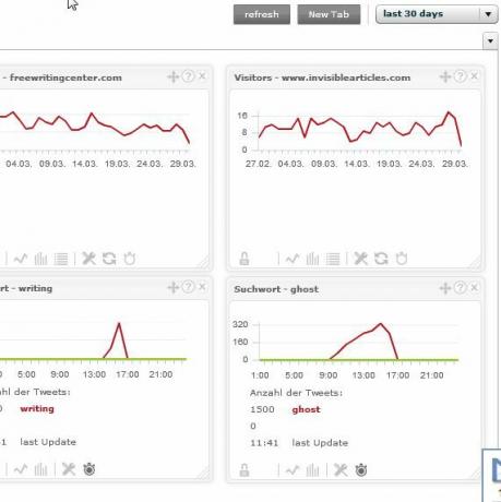 TrakkBoard trakken3 ile Birkaç Google Analytics Hesabını İzleme