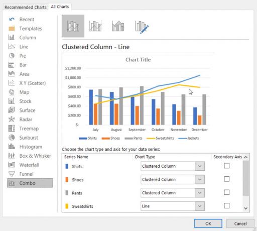 Excel'deki tüm grafik türleri