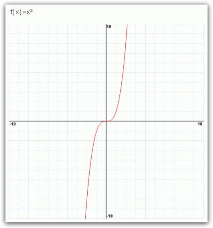 mathway