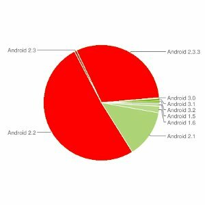 Netflix, Android Desteğini Genişletiyor, Artık Tüm 2.2 ve 2.3 Cihazlarla Çalışıyor [Haberler] netflixandroidthumb11