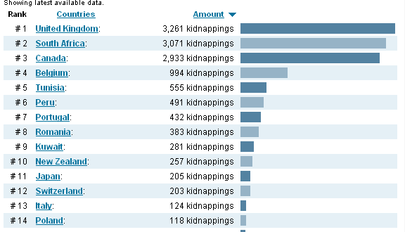 kaçırılmış