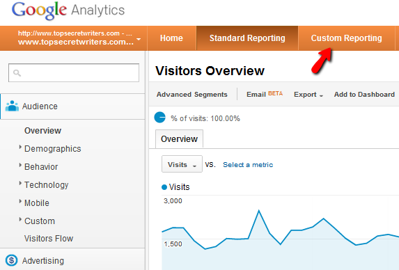 Google Analytics Analytics Rehberiniz 6 0a