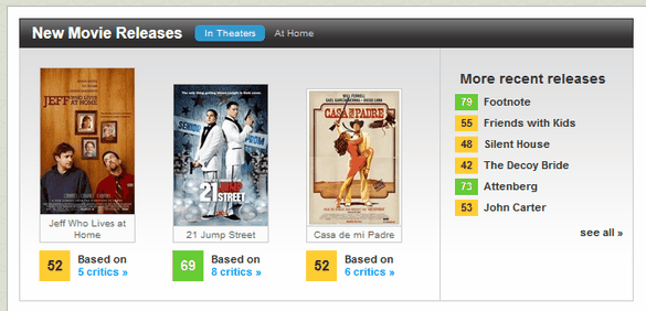 Metacritic Filmlerden En İyi Nasıl Alabilirsiniz