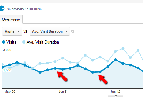 Google Analytics Analytics Rehberiniz 3 0d