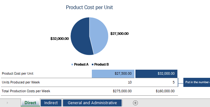 Dolaylı ve doğrudan ürün maliyetlerini takip etmek için bir Excel şablonu.