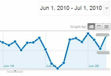 Google Analytics'te Adsense Performansı Nasıl Görüntülenir ve Neden Adsense Almak İstiyorsunuz6