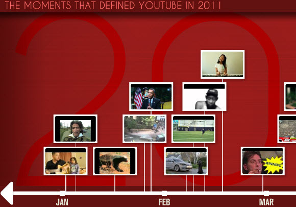 YouTube 2011'de En Çok İzlenen Videoları Gösterir YouTube'da Geri Sarma [Haberler] youtuberewind