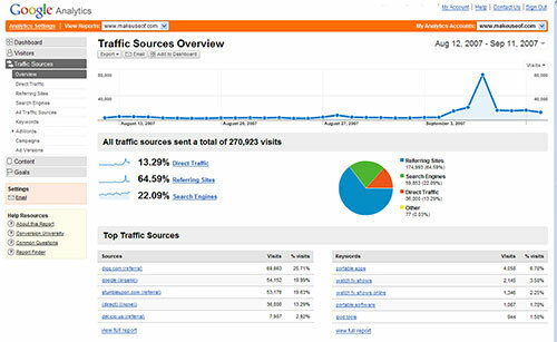 Google Analytics - Ücretsiz Trafik Analizi