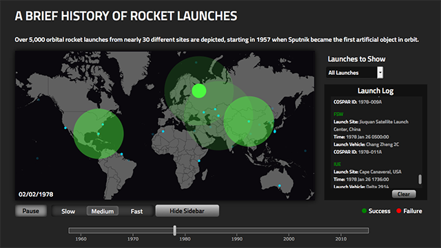 roket fırlatma tarihi