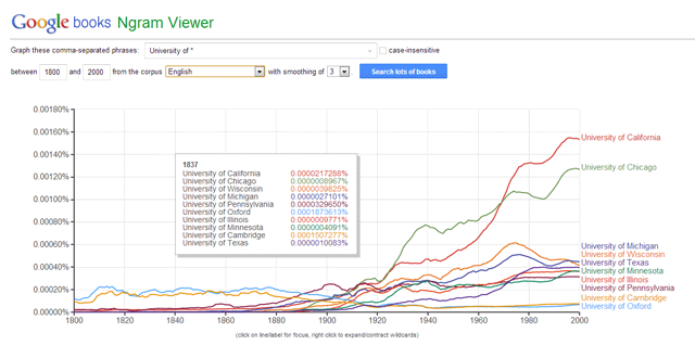 Ngram-izleyici