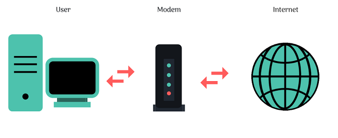 modem bağlantısı illüstrasyon