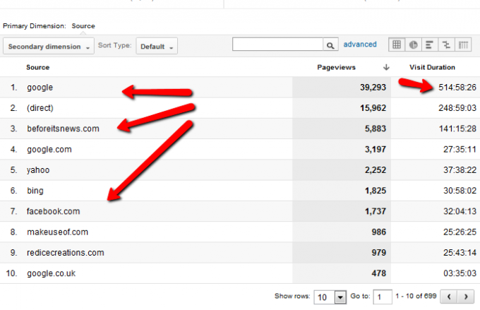 Google Analytics Analytics Rehberiniz 6 0g