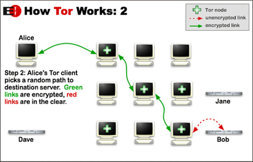 Gizliliğinizi Korumak İçin Tasarlanmış Üç Masaüstü Tarayıcı Tor 2