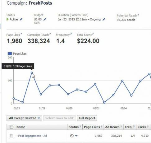 facebook reklamları vs google reklamları