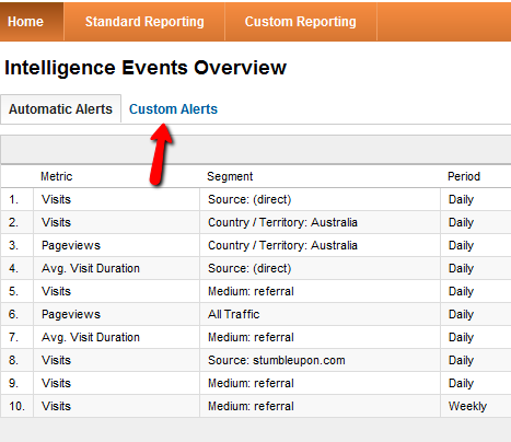 google analytics ile ilgili temel bilgiler