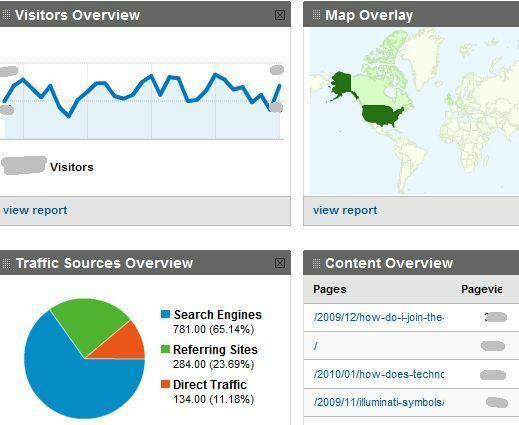 TrakkBoard trakken2 ile Birkaç Google Analytics Hesabını İzleme