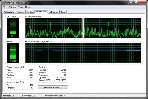 Windows 7 Görev Yöneticisinin Gizemleri: Neden Alternatif WTM Performansına İhtiyacınız Yok?