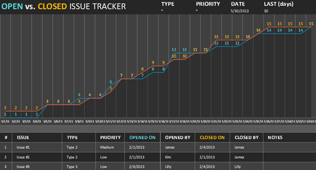 ExcelPMIssueTracker