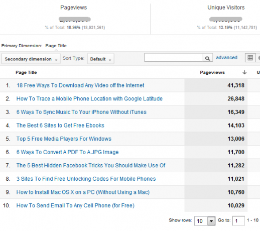 google analytics nedir