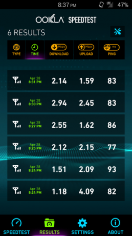 Speedtest-Kontrol