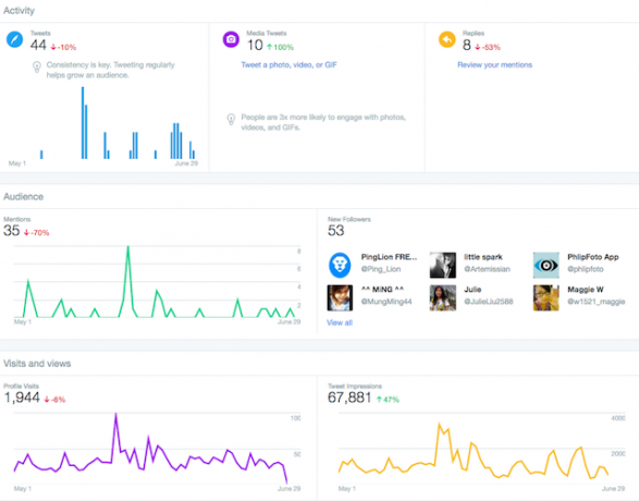 DashboardAnalytics