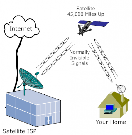 satellite_diagram