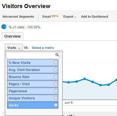 google analytics ile ilgili temel bilgiler