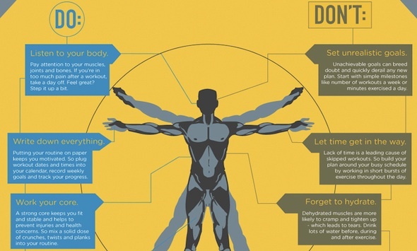 3 Gerçekten İlham Verici Fitness Infographics, Artı Kendi Birini Oluşturun! Anatomi Uygunluk Kısmi